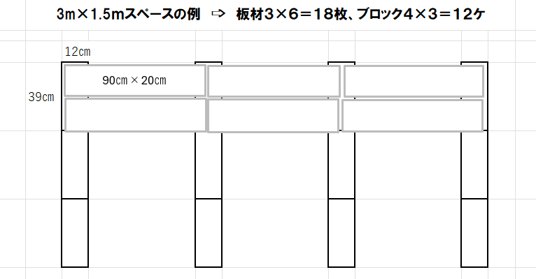 ブロックと板材の配置例
