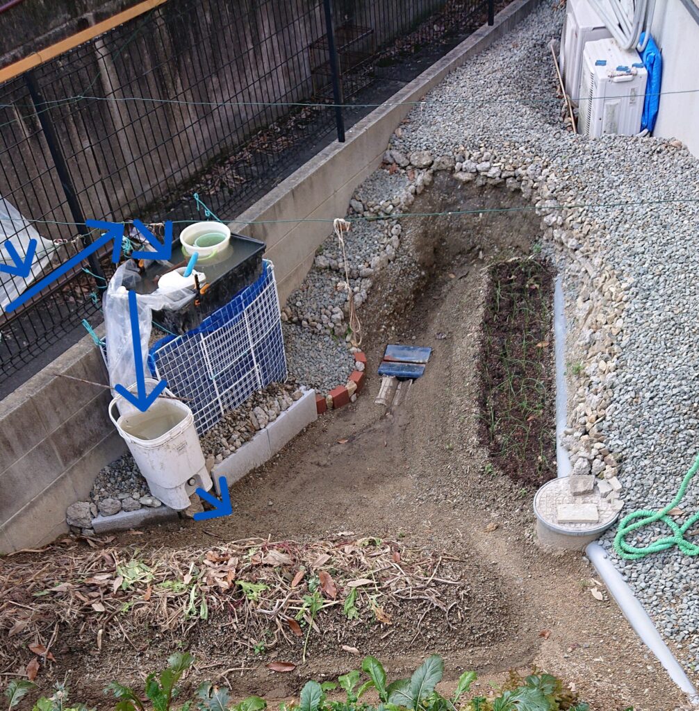 【手作り家庭菜園】水場の水の流れを図解する画像