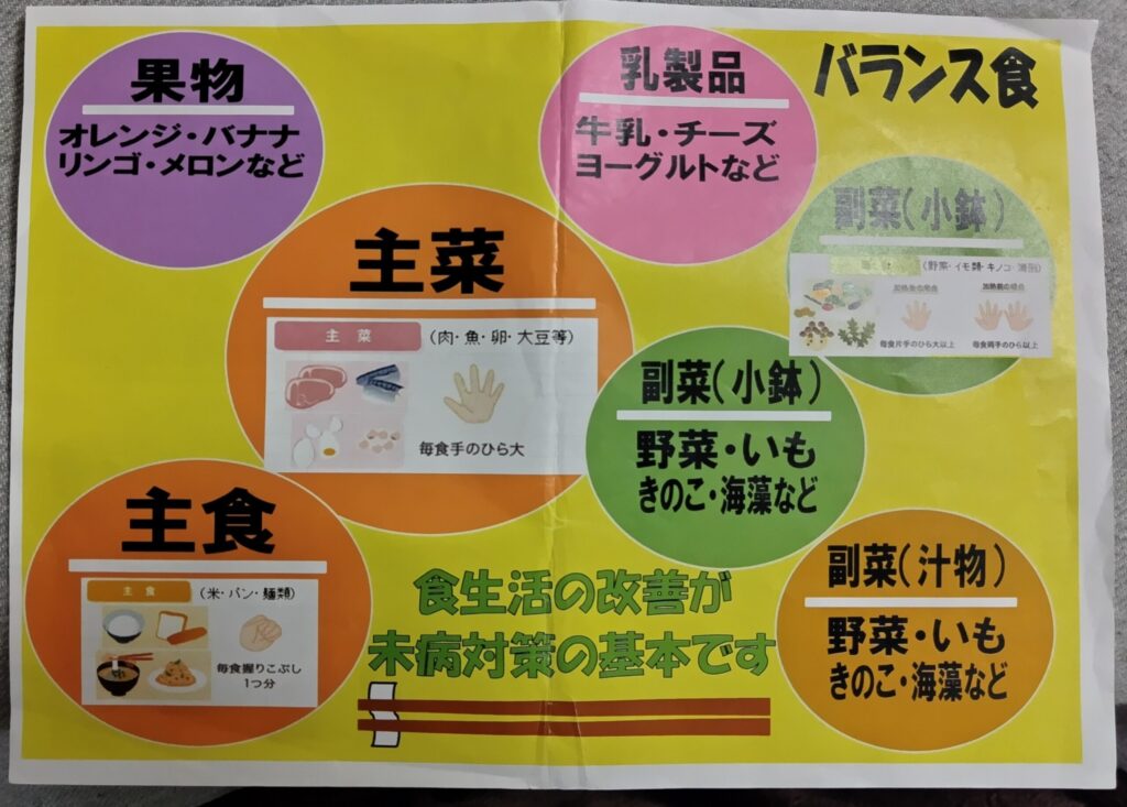 主菜、副菜他のバランス食説明資料
