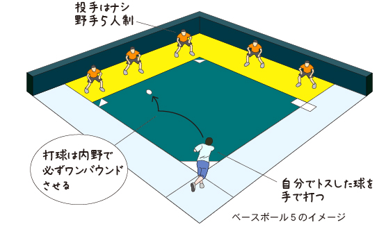 ベースボール5の図解